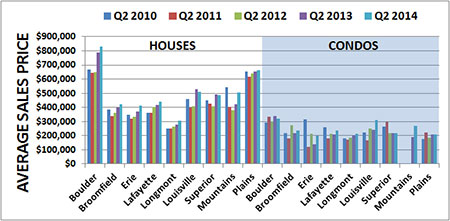 2014-avg-sales-price-q2_24