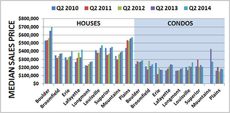 2014-med-sales-price-q2_25