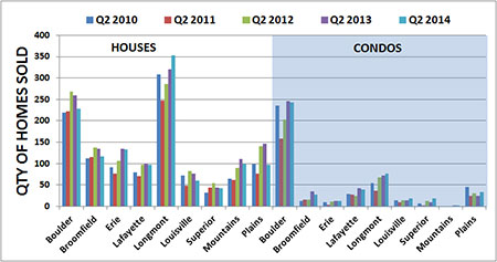 2014-qty-sold-homes-q2_22